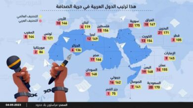 صورة مراسلون بلا حدود: دول منطقة المغرب العربي والشرق الأوسط هي “الأكثر خطورة على الصحافيين” (انفوكرافك)
