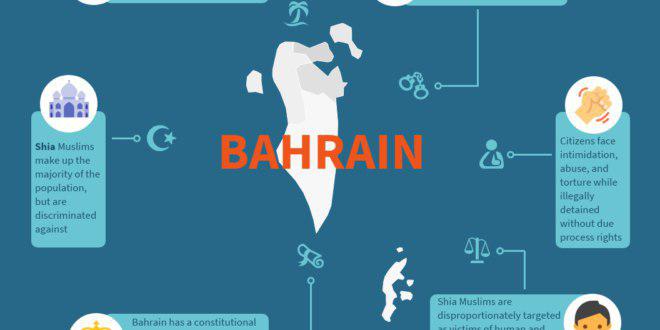 Photo of SRW issues a report on Bahraini Uprising