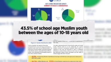 Photo of Community network survey: Muslims in NYC dealing with racism, threats at early ages