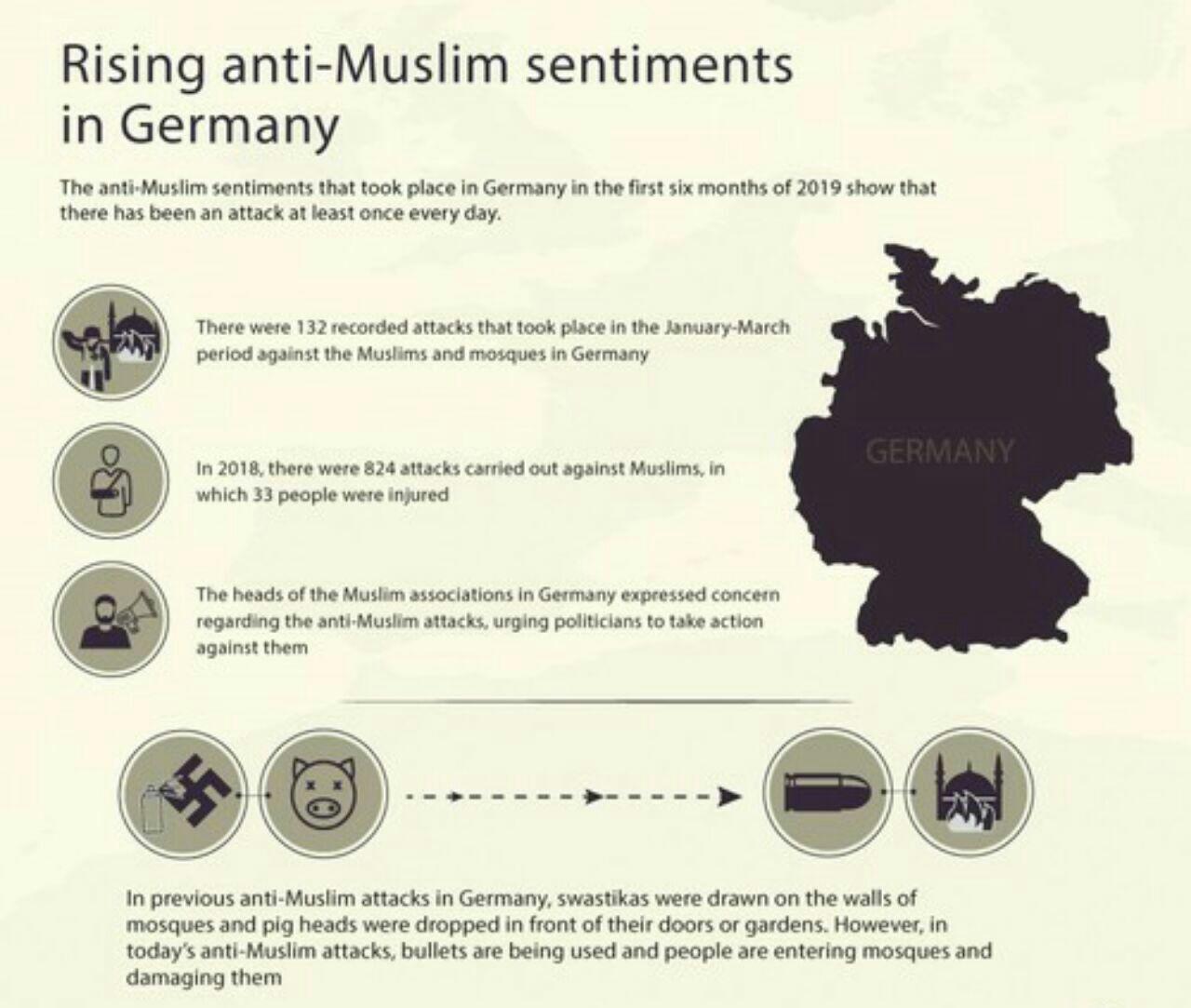 تصویر نگرانی جامعه مسلمان آلمان از افزایش حملات ضد اسلامی