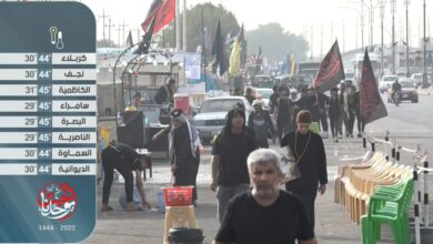تصویر ادامه پوشش مراسم اربعین حسینی از شبکه های مجموعه رسانه ای امام حسین علیه السلام