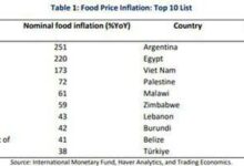 گزارش بانک جهانی از امنیت غذایی در جهان ، ایران در میان ۱۰ کشور با بالاترین تورم مواد غذایی