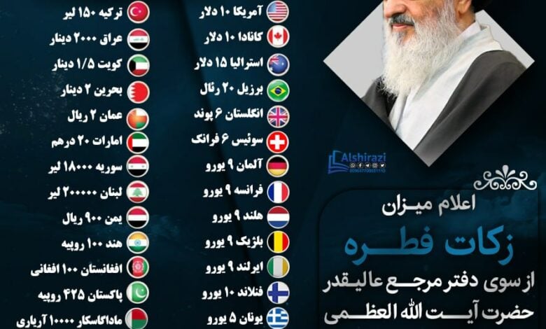 اعلام میزان فطریه در ۳۵ کشور جهان از سوی دفتر آیت الله العظمی شیرازی