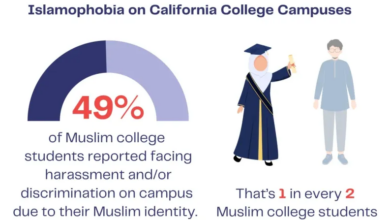 تبعیض در میان نیمی از دانشجویان مسلمان در کالیفرنیا