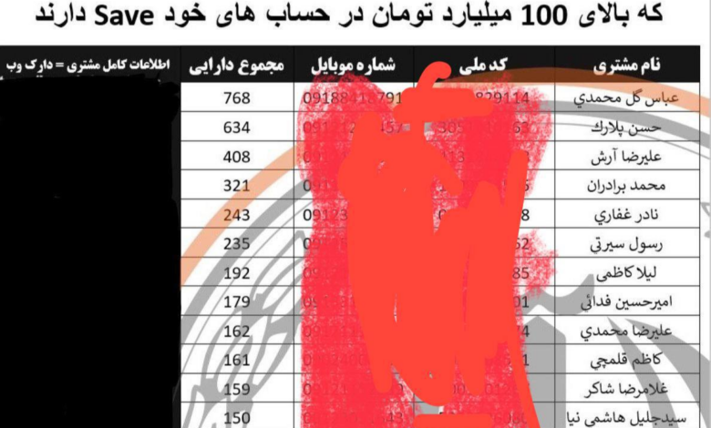 افشای اطلاعات مشتریان بانک سپه ایران پس از حمله سایبری
