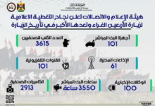 Irak'ta Erbain Merasiminde Yer Alan Medya Kuruluşları