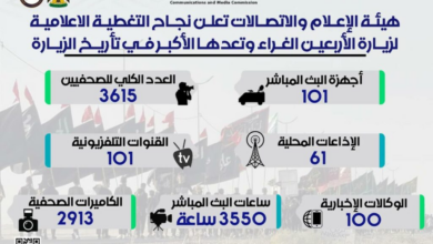 Irak'ta Erbain Merasiminde Yer Alan Medya Kuruluşları