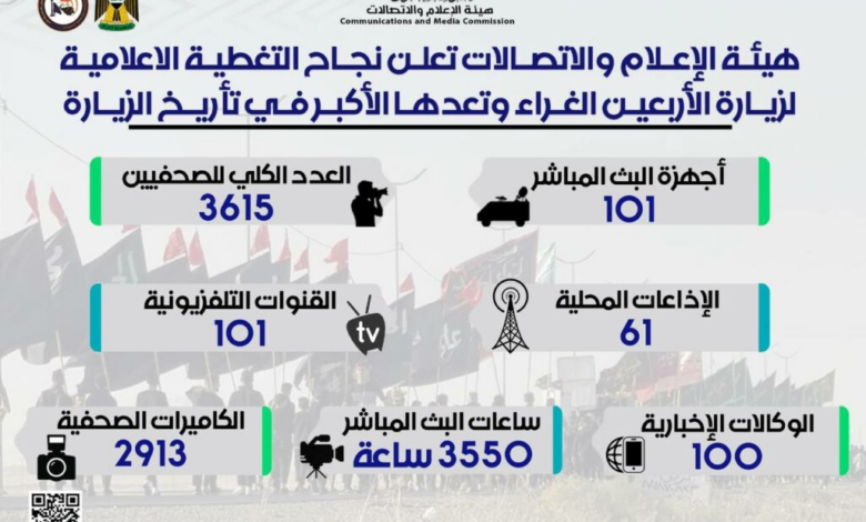 Irak'ta Erbain Merasiminde Yer Alan Medya Kuruluşları