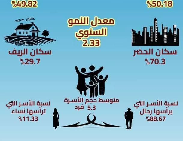 45 Milyonlu Irak; Krizin Eşiğindeki Toplumsal Zorluklar ve Fırsatlar