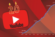 YouTube Yirmi Yaşında.